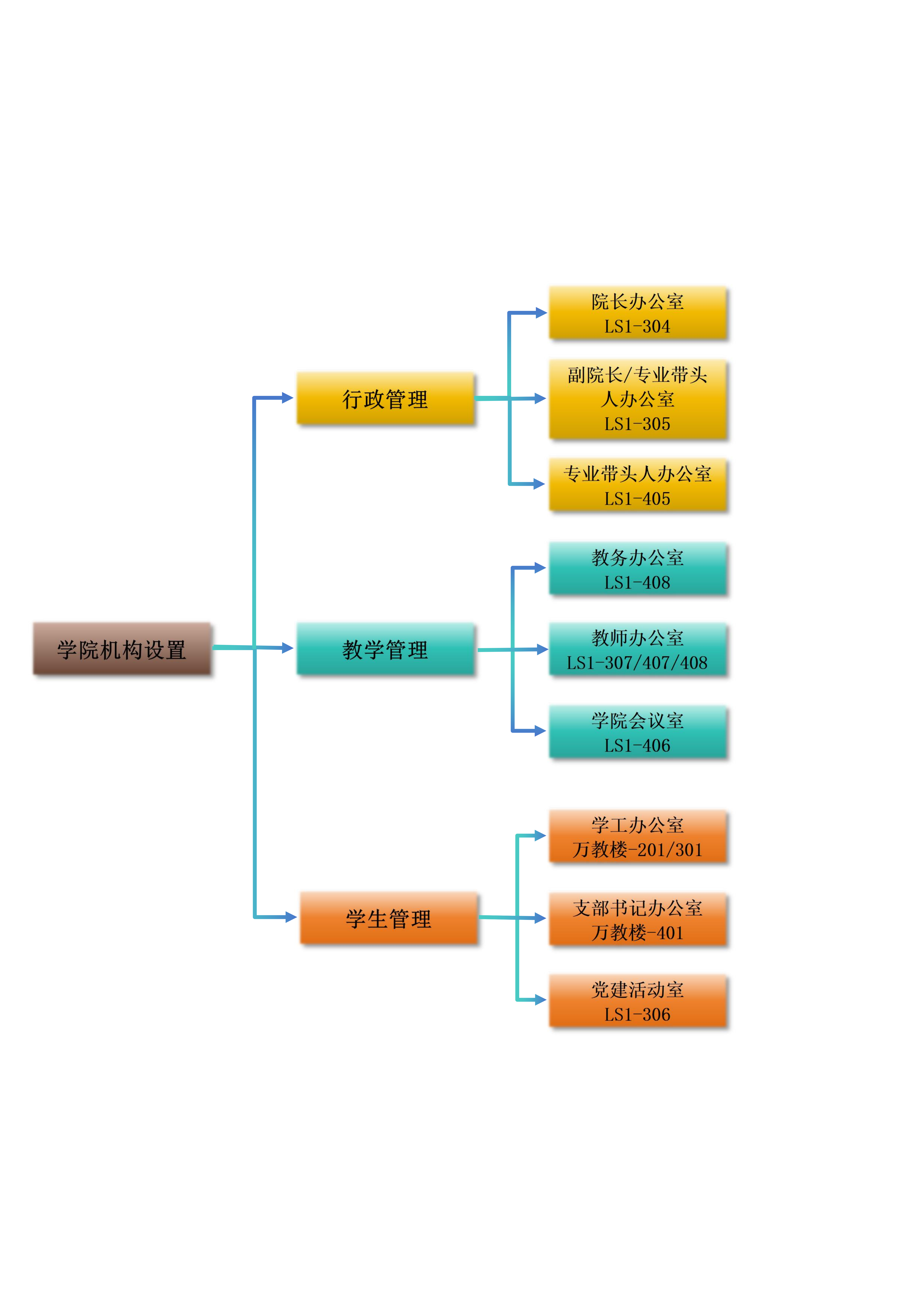 机构设置_00.png